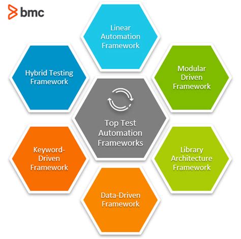 test automation framework white paper|mbt testing automation framework.